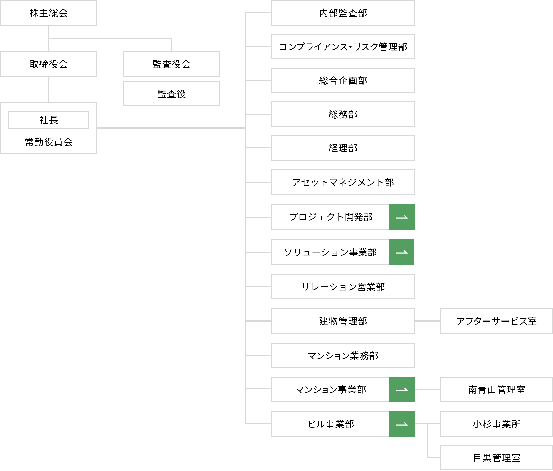 組織図